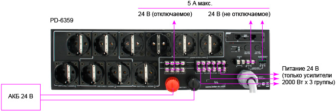Блок контроля и распределения питания Inter-M PD-6359