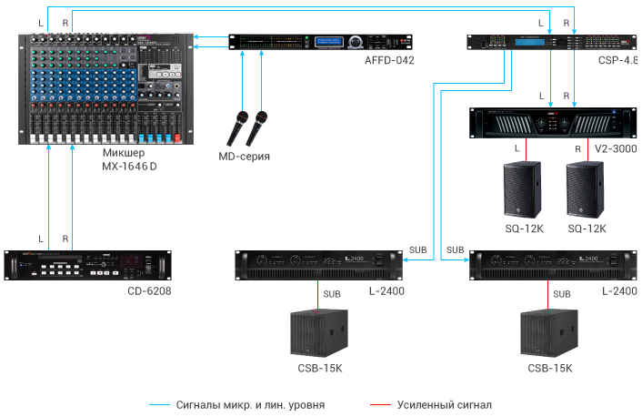 Схема соединения профессиональной звуковой системы с включением подавителя обратной связи AFFD-042