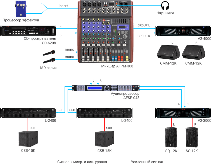 Схема соединения профессиональной звуковой системы на основе микшерного пульта AFPM-308