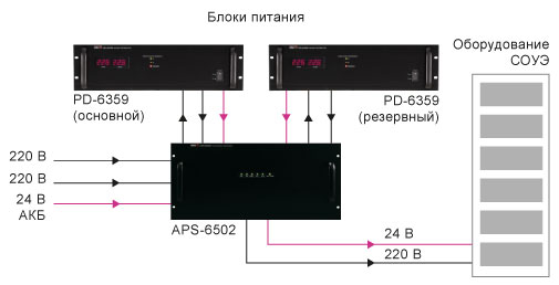 Резервирование блоков контроля и распределения питания PD-6359
