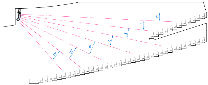 Размещение линейного массива J-образной формы в зрительном зале