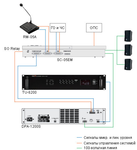 Система оповещения и музыкальной трансляции на базе SC-05EM