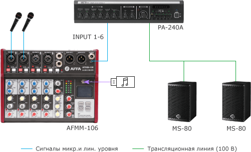 Система музыкальной трансляции с использованием профессиональных акустических систем
