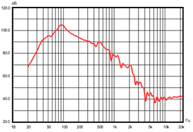 Амплитудно-частотная характеристика MS-400S