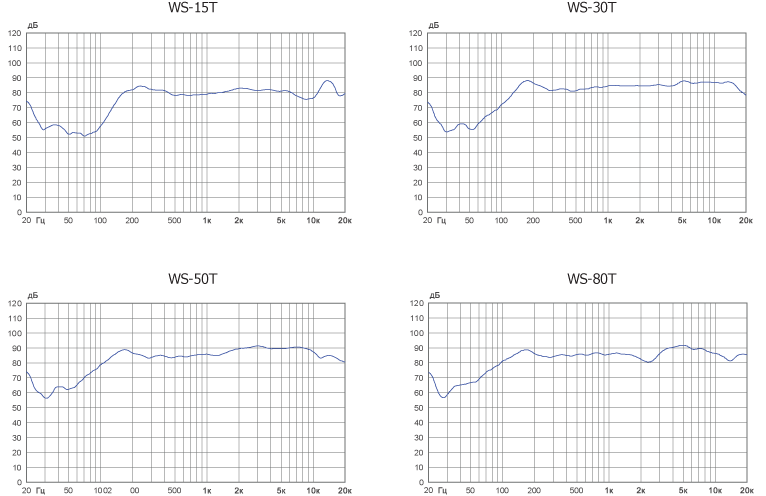 Амплитудно-частотная характеристика WS-15T WS-30T 50T 80T (BK/WK)
